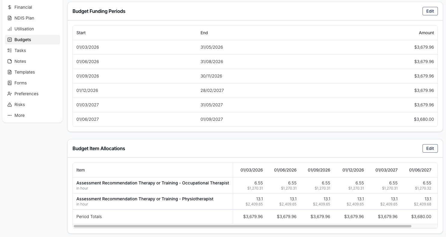 The Budget Item Allocations card listing each item's hours and dollars across the funding periods, with a Period Totals row.