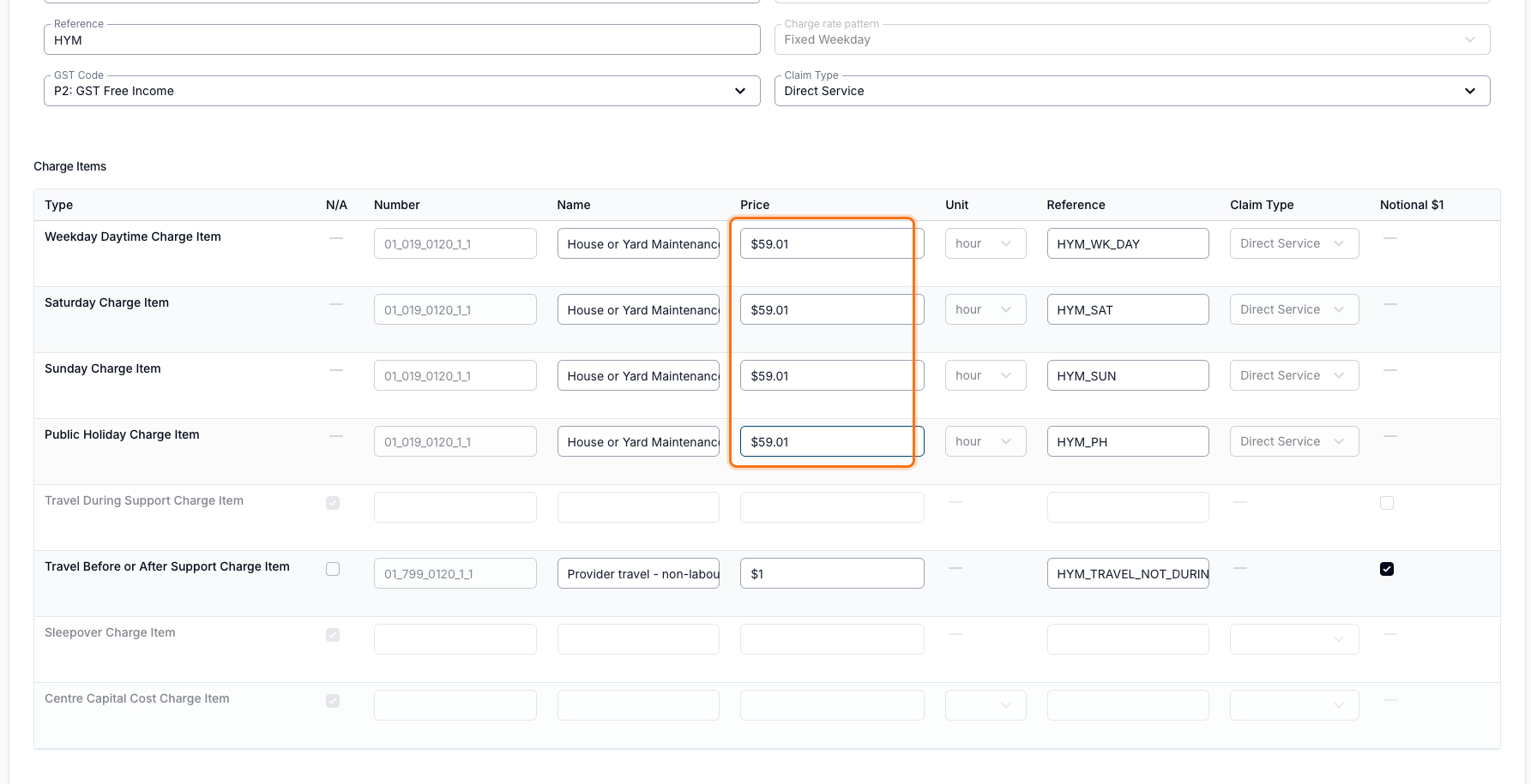 The Charge Items table for the House or Yard Maintenance preset, showing weekday daytime, Saturday, Sunday and public holiday rows at the same rate, the Travel Before or After Support row, and Travel During Support, Sleepover and Centre Capital Cost marked N/A.