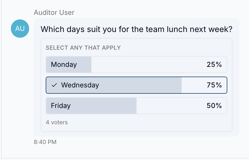 A sent poll in a web chat conversation asking "Which days suit you for the team lunch next week?" labelled "Select any that apply", with Monday at 25%, Wednesday ticked at 75%, Friday at 50%, and a footer reading "4 voters".