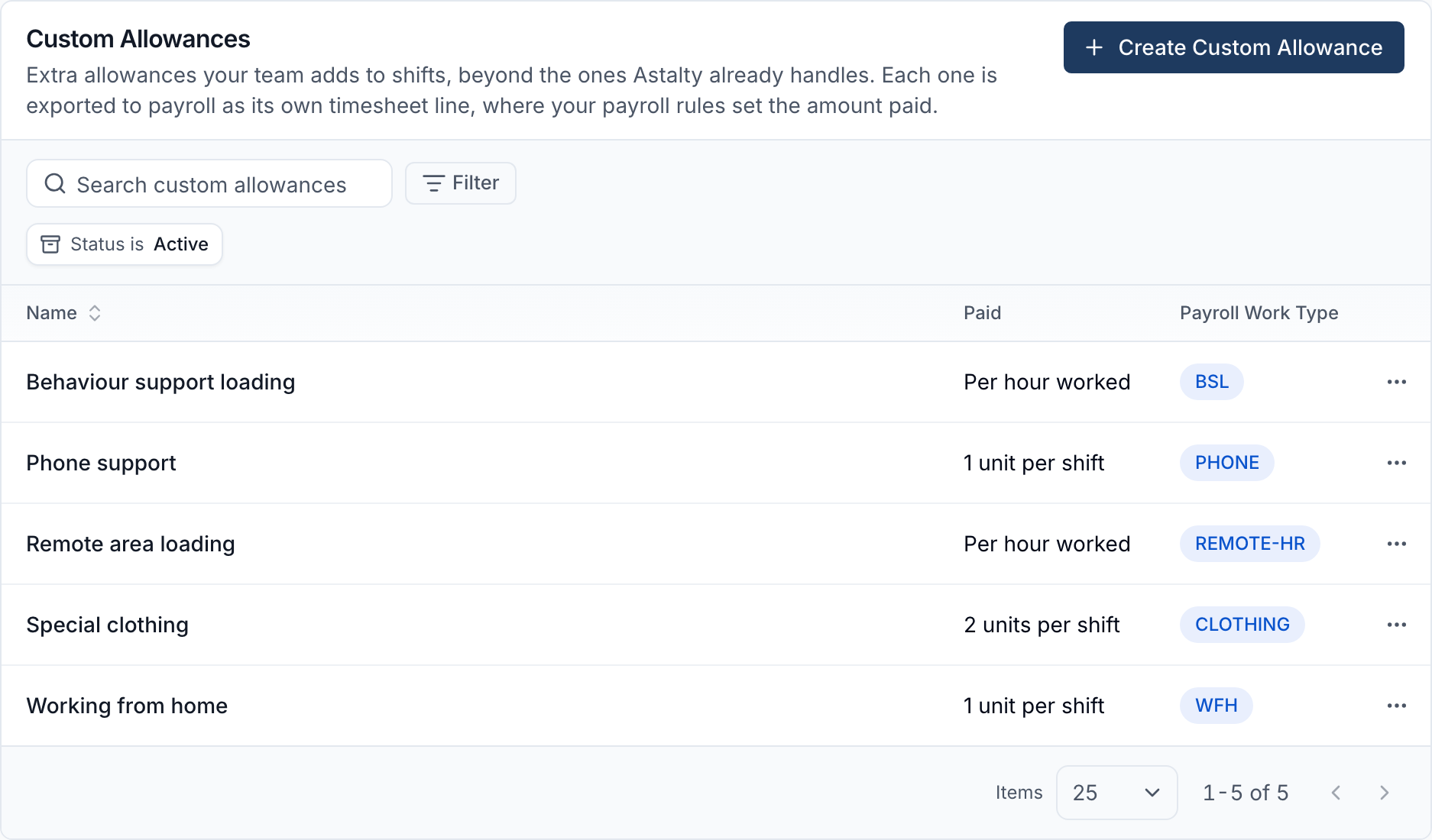 The Custom Allowances settings list with five allowances, showing how each is paid (per hour worked or units per shift) and the payroll work type each is mapped to.
