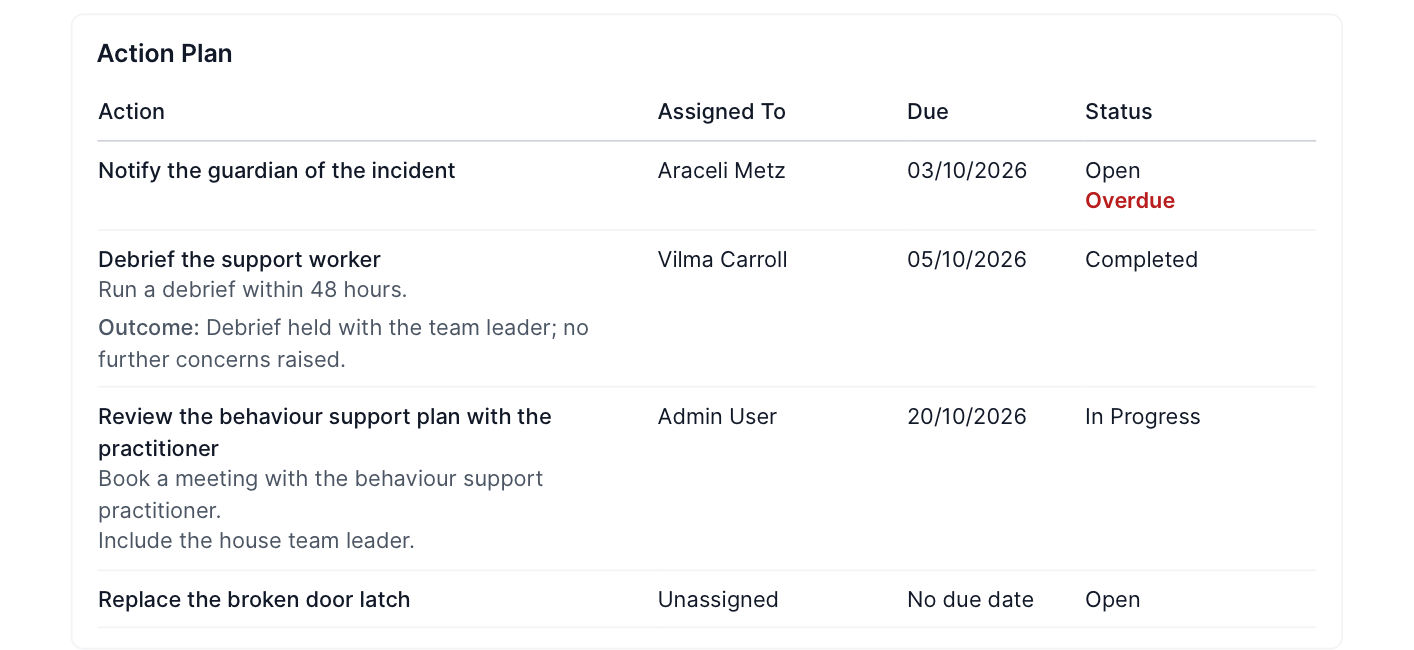 The Action Plan section of an incident report PDF, listing each action's title, assignee, due date and status