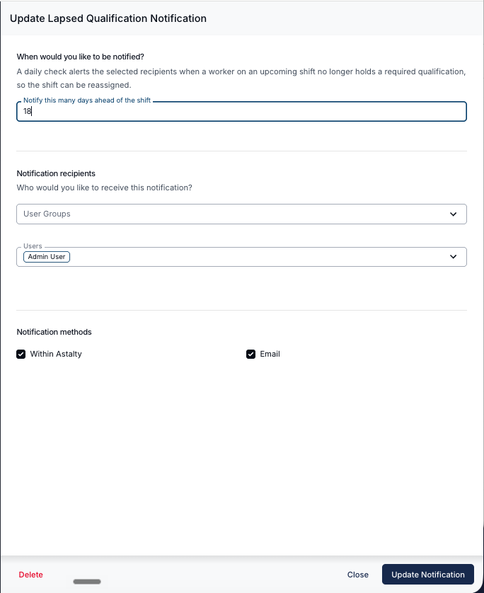 The Update Lapsed Qualification Notification drawer with "Notify this many days ahead of the shift" set to 18, Admin User selected under Users, and the Notification methods section showing both Within Astalty and Email ticked. A Delete link sits bottom left, with Close and Update Notification buttons bottom right.