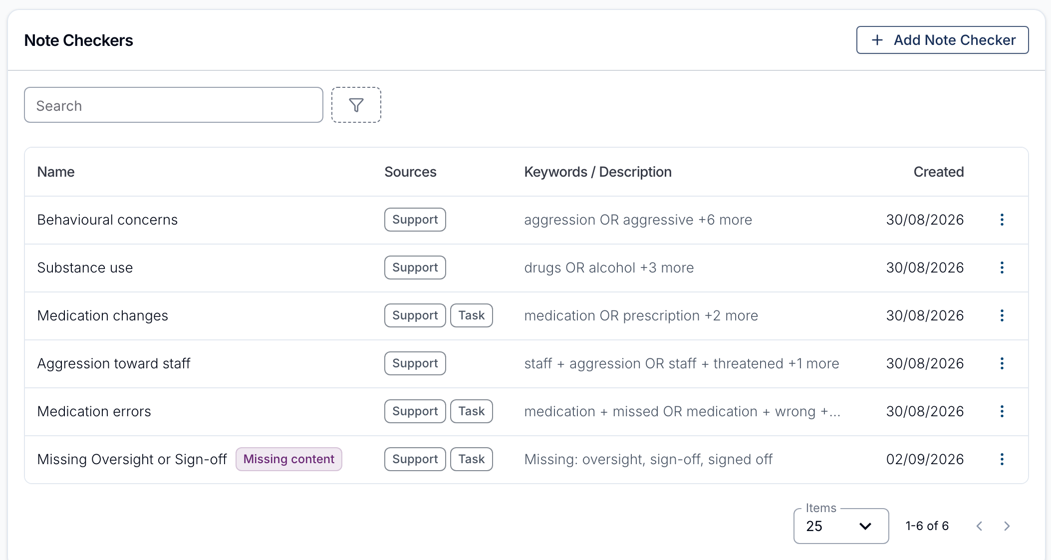 The Note Checkers list, with a Missing content checker summarised as Missing: oversight, sign-off, signed off