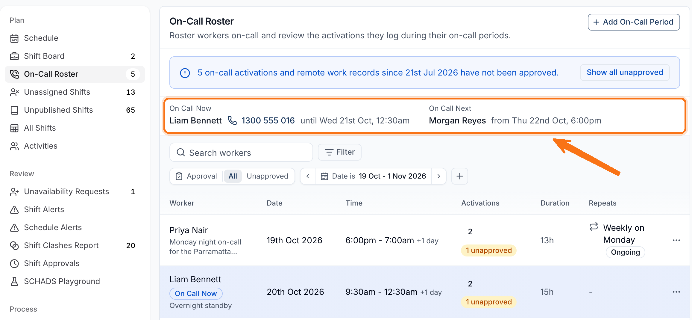 The On-Call Roster page with the On Call Now and On Call Next strip highlighted, showing Liam Bennett on call with the shared number 1300 555 016, above the roster rows and their unapproved activation counts.