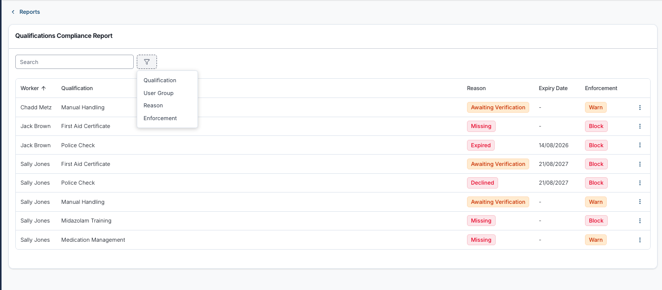 The Qualifications Compliance Report with the filter icon clicked, showing a dropdown listing the Qualification, User Group, Reason and Enforcement filters.