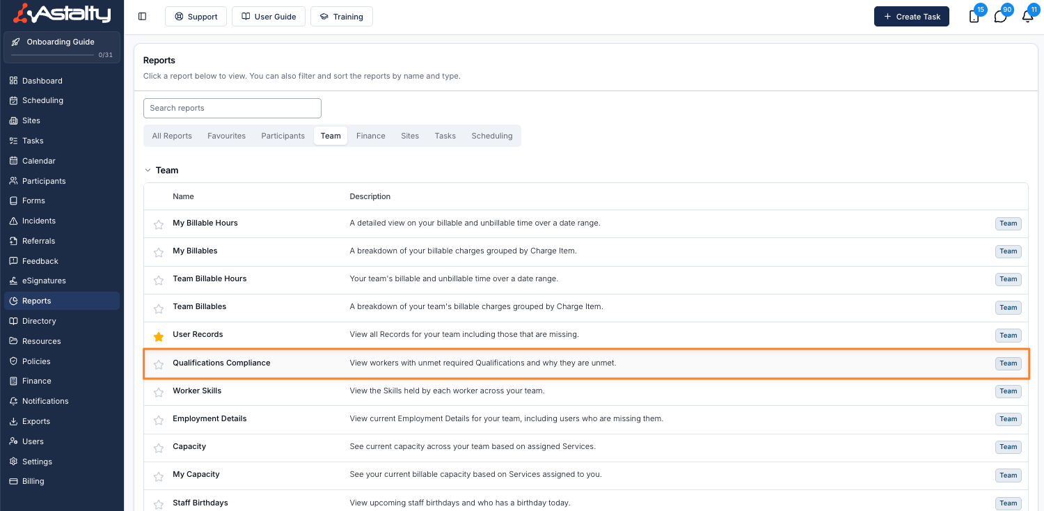The Reports page with the Team tab selected and the Qualifications Compliance row highlighted, described as "View workers with unmet required Qualifications and why they are unmet."