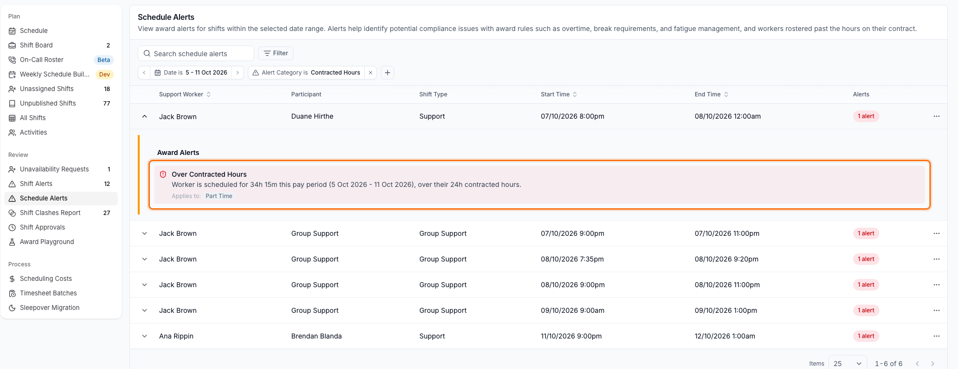 The Schedule Alerts report filtered to the Contracted Hours alert category, with a shift expanded to show an Over Contracted Hours award alert comparing the hours scheduled this pay period with the worker's contracted hours.