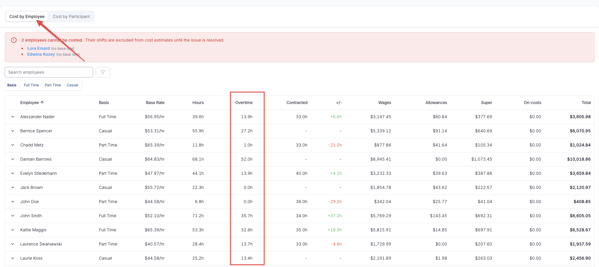 The Cost by Employee tab of the Scheduling Costs report with the Overtime column highlighted, showing overtime hours for each employee alongside their Hours, Contracted and +/- figures.