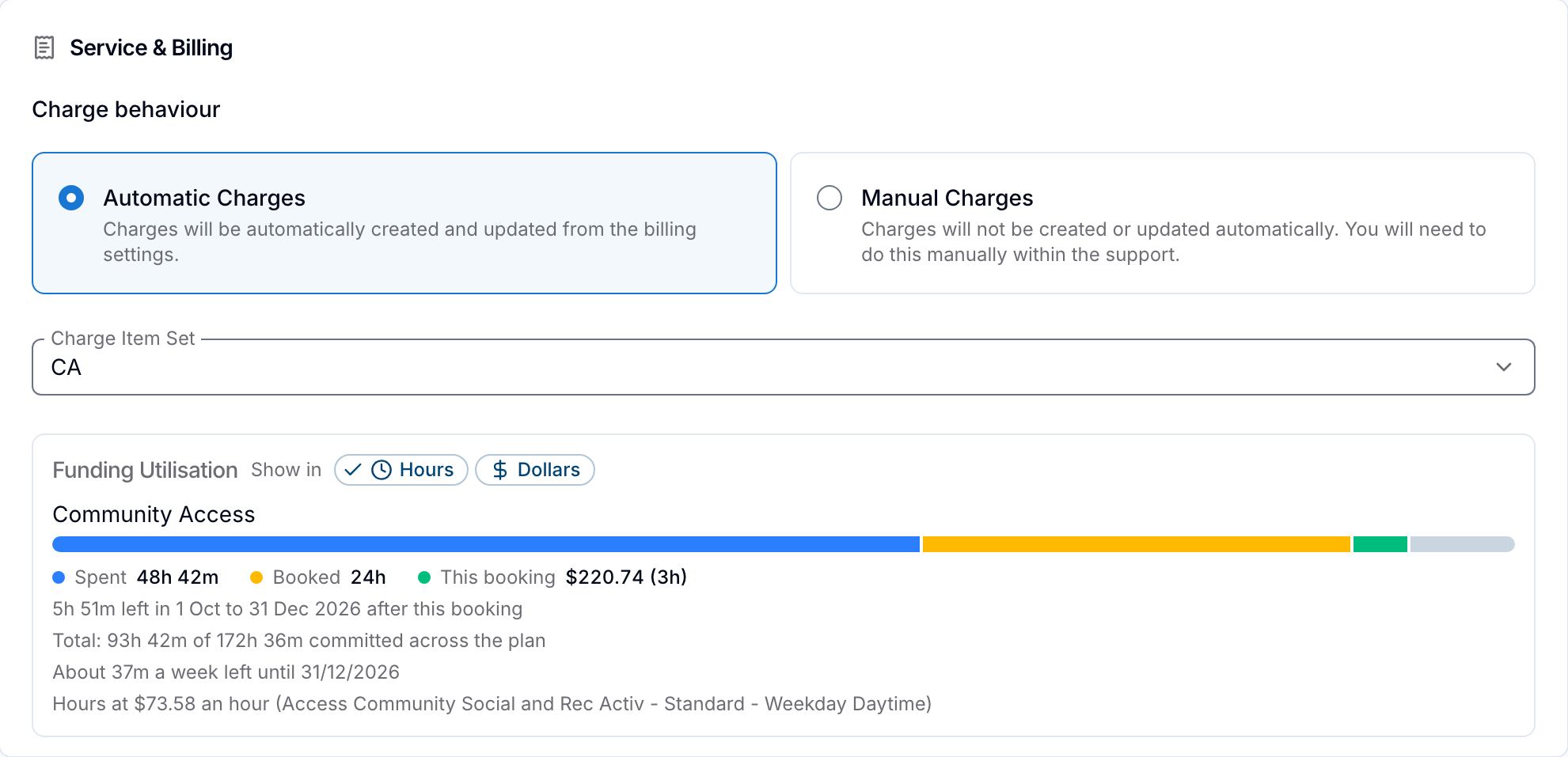 The Service & Billing section of a new support with Automatic Charges selected and the CA Charge Item Set chosen. The Funding Utilisation card shows 48h 42m spent, 24h booked and This booking $220.74 (3h), then 5h 51m left in 1 Oct to 31 Dec 2026 after this booking, and About 37m a week left until 31/12/2026.