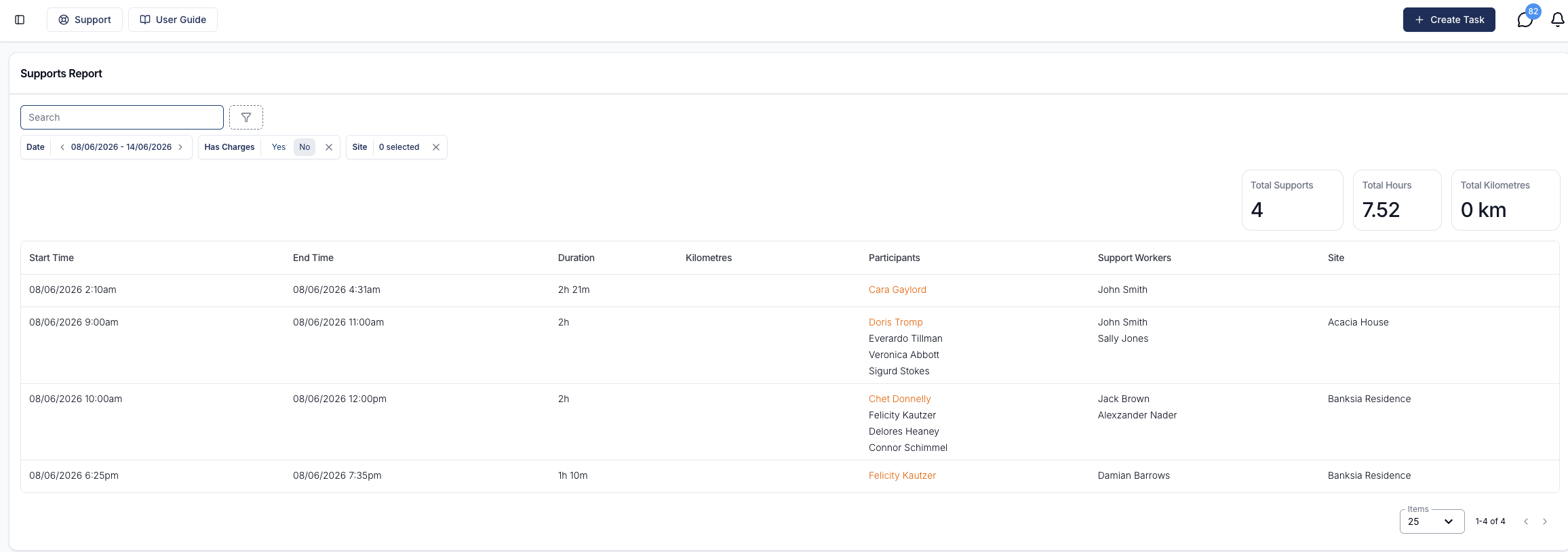 The Supports Report filtered with Has Charges set to No, showing Participants without charges highlighted in orange in the Participants column.