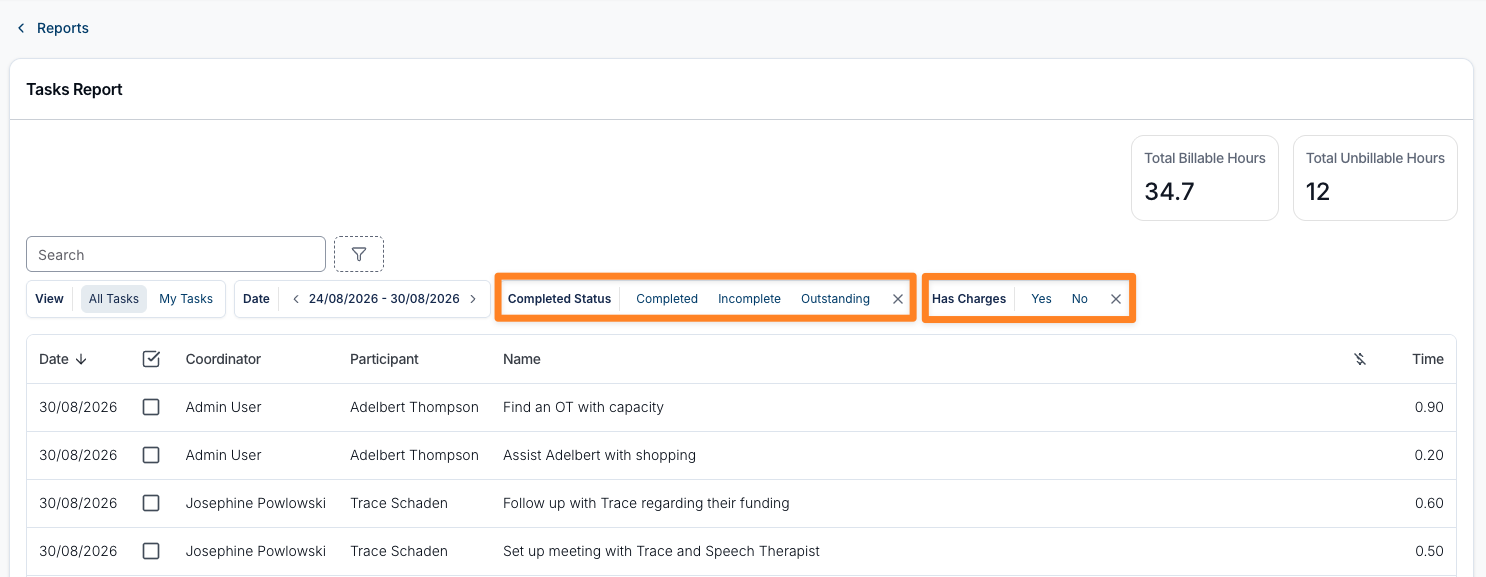 The Tasks Report filter row with the Completed Status filter highlighted, offering Completed, Incomplete and Outstanding, and the Has Charges filter highlighted, offering Yes and No.