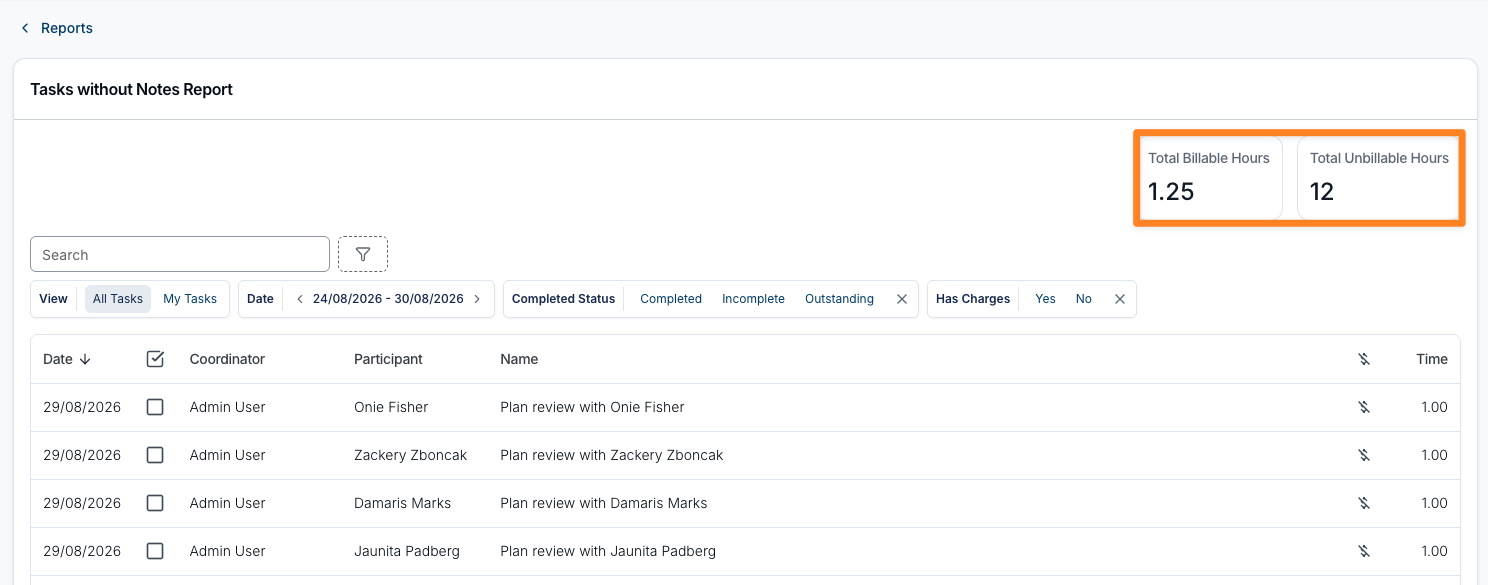 The Tasks without Notes Report with the two summary cards highlighted above the table, reading Total Billable Hours 1.25 and Total Unbillable Hours 12.