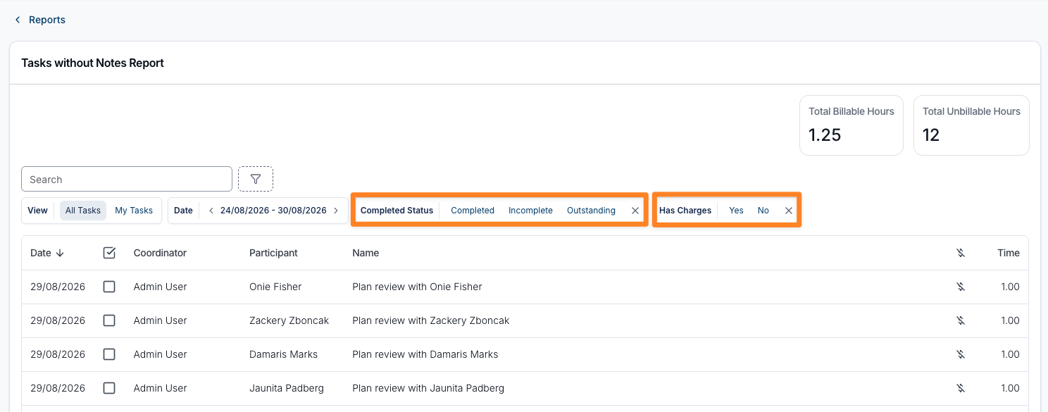 The Tasks without Notes Report filter row with the Completed Status filter highlighted, offering Completed, Incomplete and Outstanding, and the Has Charges filter highlighted, offering Yes and No.