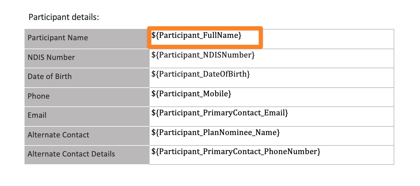 A Word document table showing participant details with Astalty placeholders such as ${Participant_FullName}, ${Participant_NDISNumber}, and ${Participant_DateOfBirth} entered into the value cells.