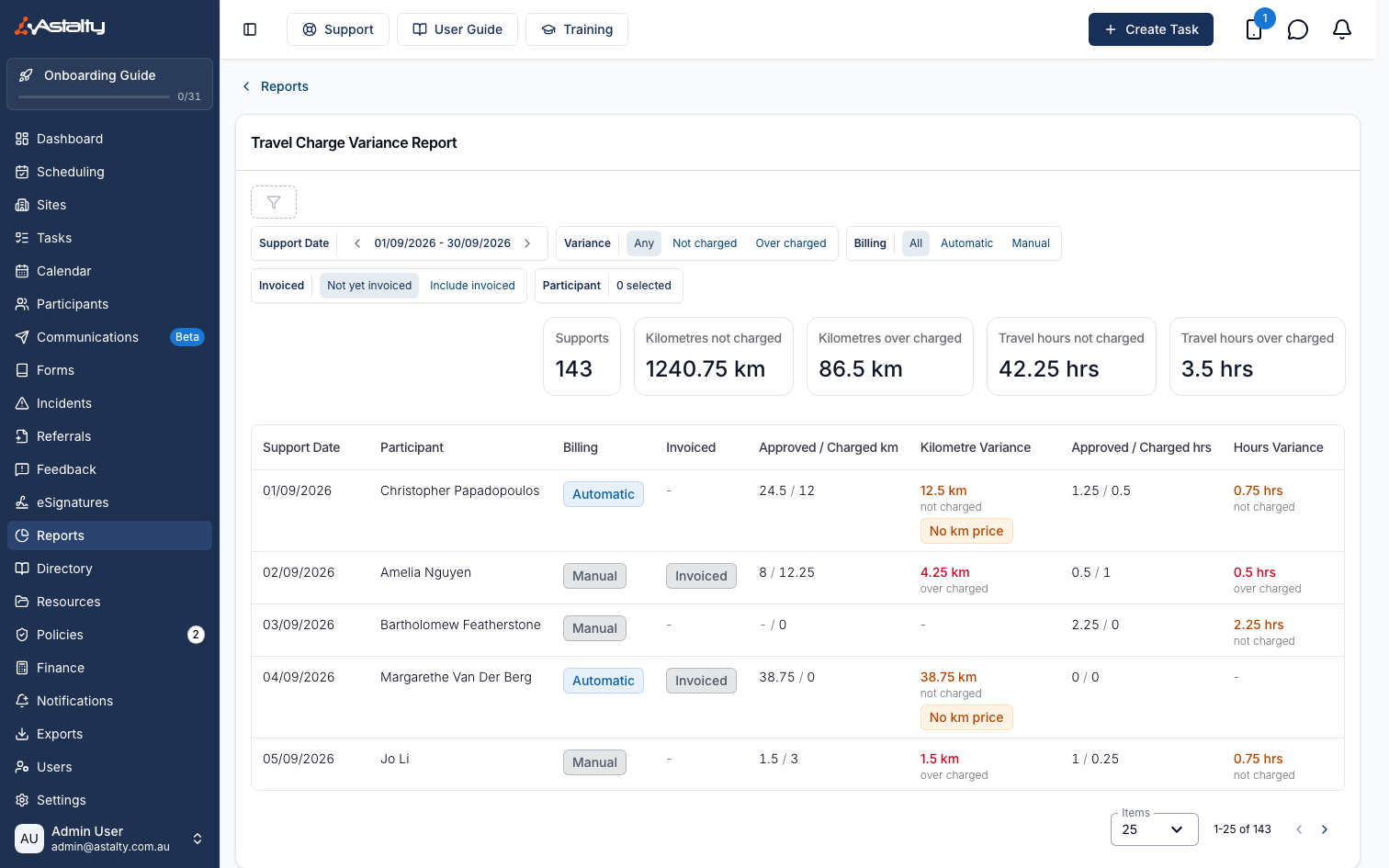 The Travel Charge Variance Report showing summary statistics and rows with kilometre and hours variances